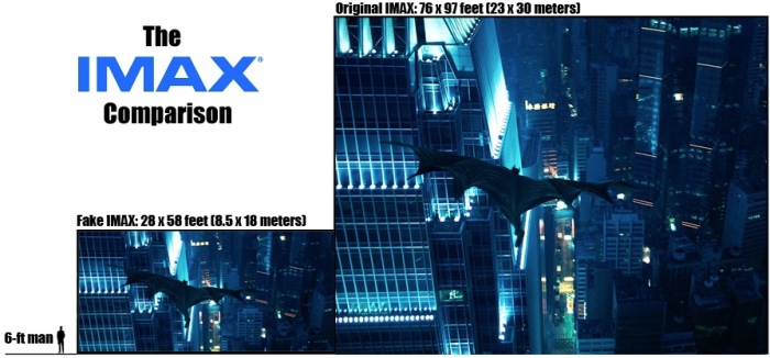 IMAX Comparison